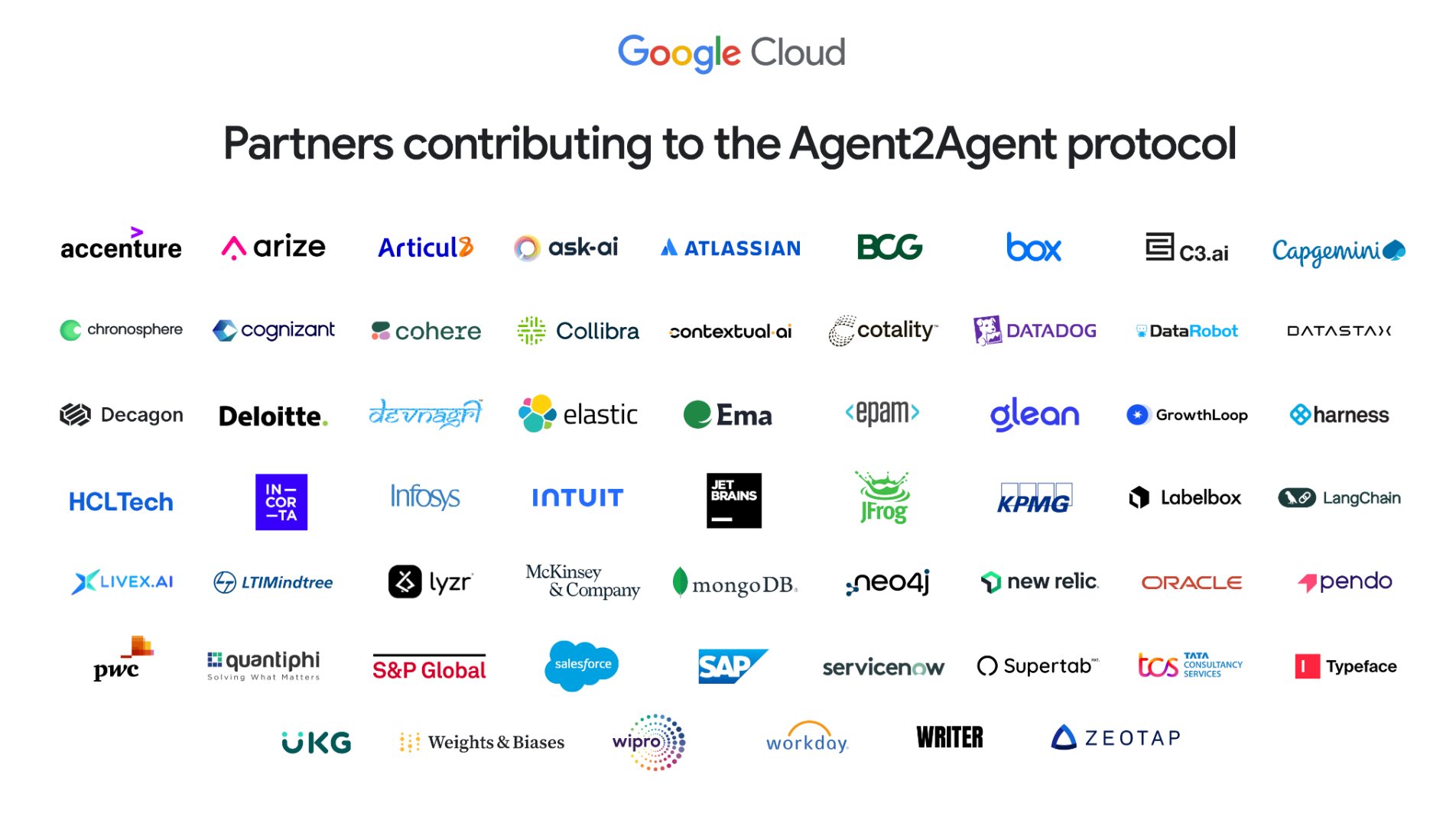 A2A Network