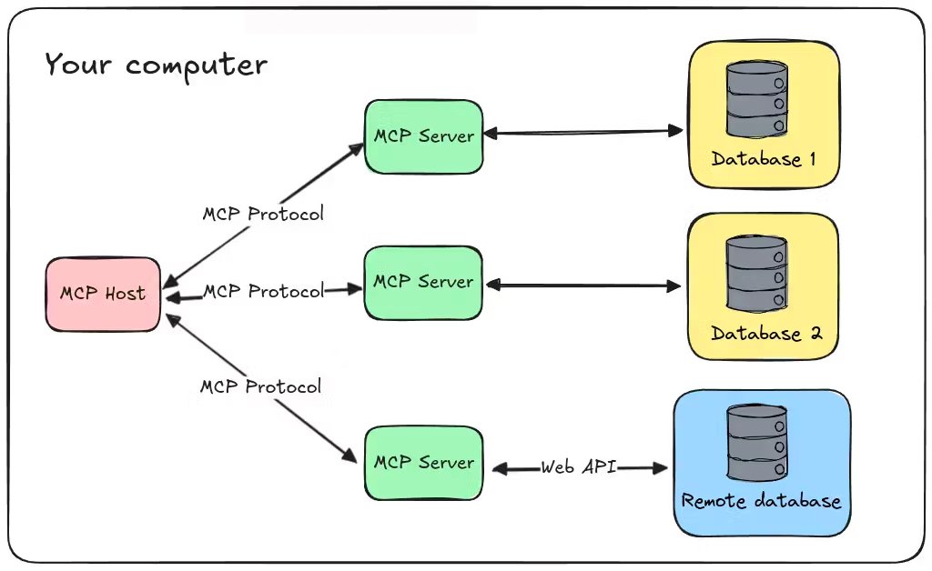 MCP Diagram