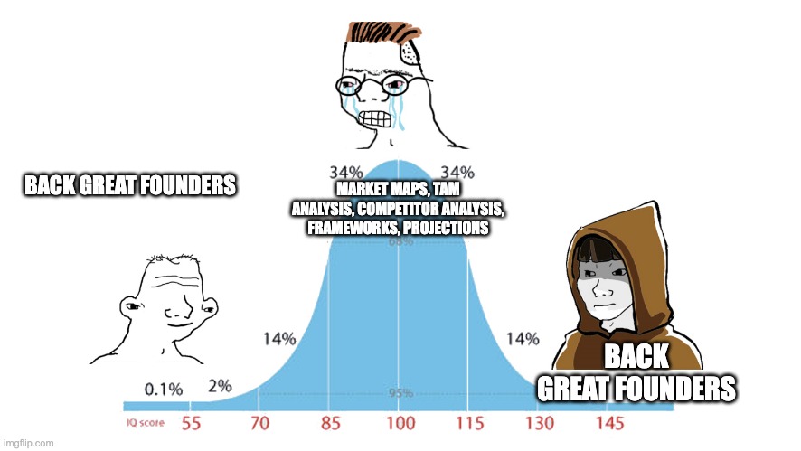 IQ Graph: Back Great Founders